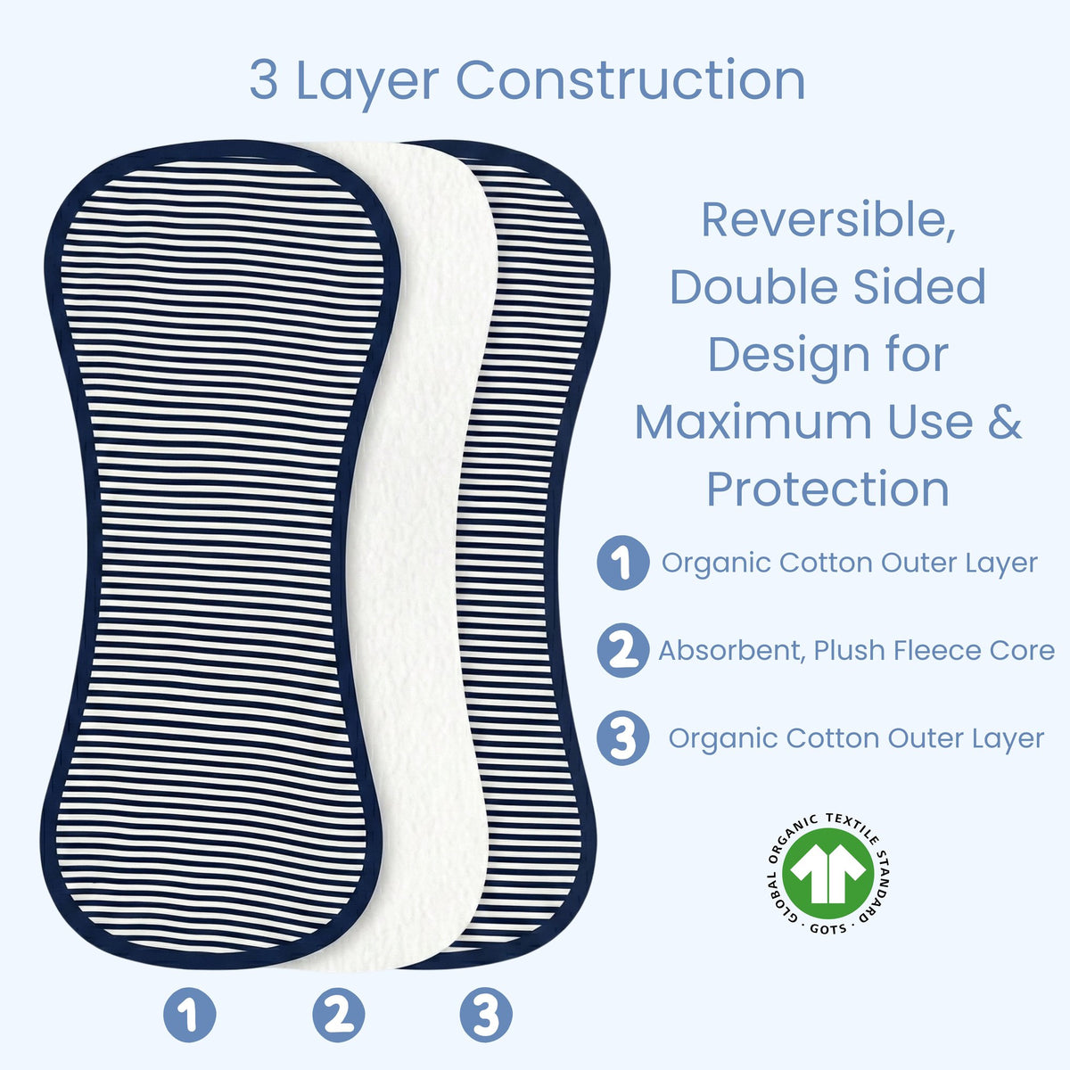 Organic Burp Cloths 5 Pack, Navy and French Blue